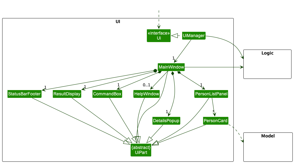 Structure of the UI Component